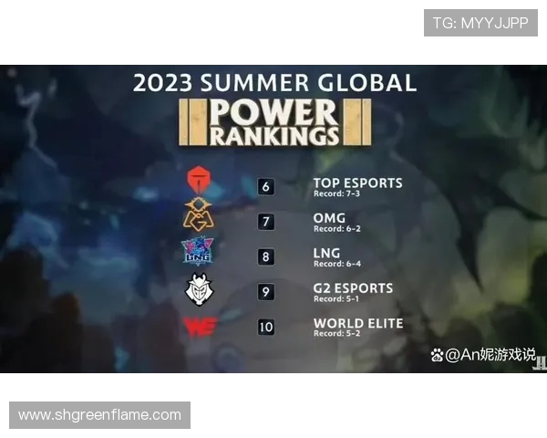 英雄联盟耐力排行榜更新BLG战队荣登第六名展现强大实力